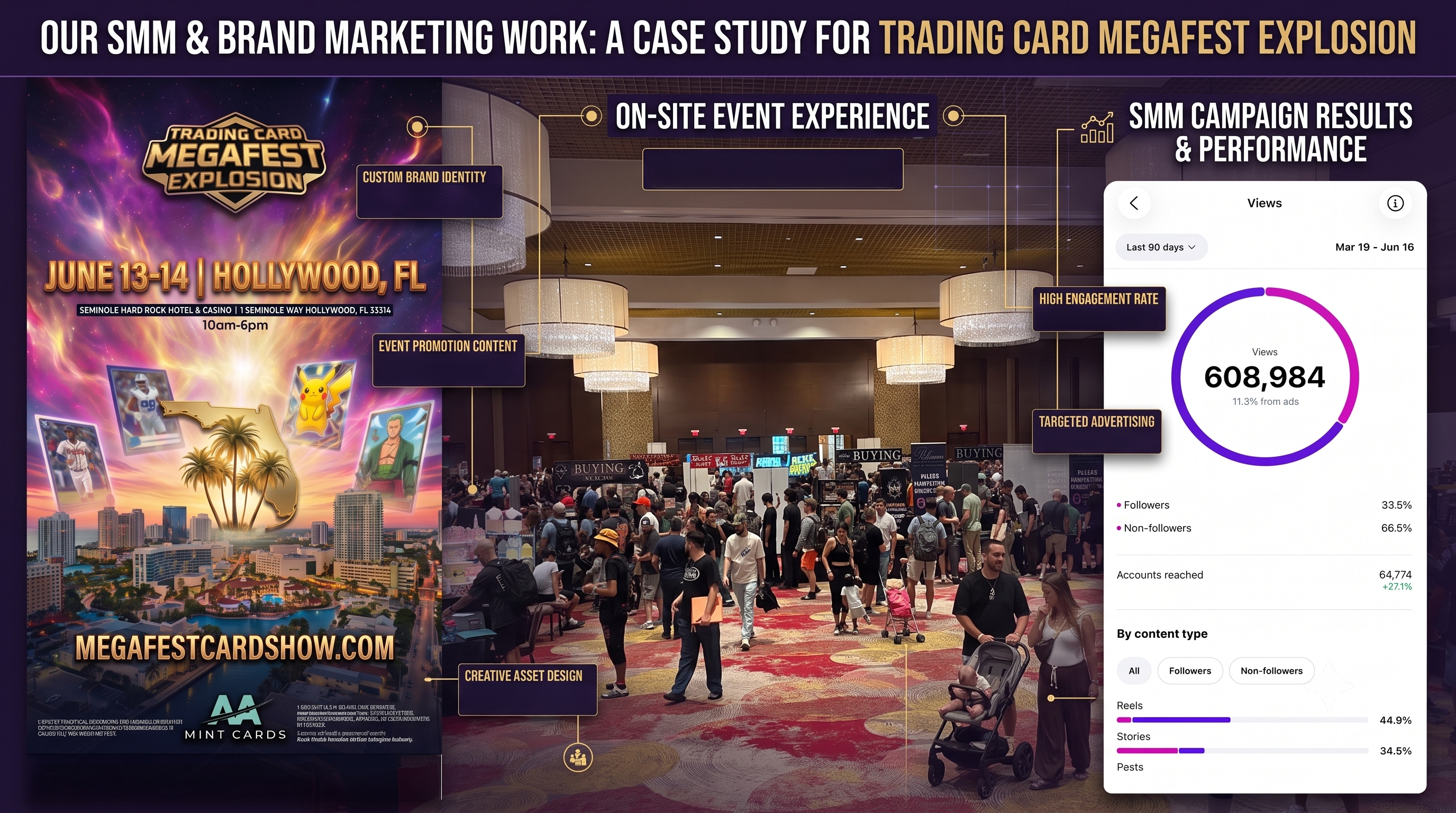 Strategic Marketing & SMM